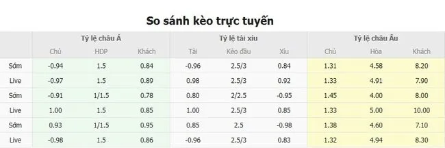 Tỷ lệ cược Bahia (BA) vs Juventude do Bong88 niêm yết