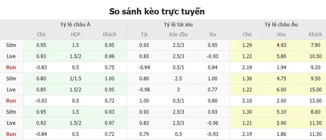 Soi kèo siêu chuẩn Cruz Azul vs Mazatlan FC, 10h00 ngày 13/07 5 Tỷ lệ cược Cruz Azul vs Mazatlan FC do Bong88 niêm yết