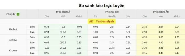 Soi kèo siêu chuẩn Nữ Thụy Điển vs Nữ Anh, 02h00 ngày 18/07 4 Tỷ lệ cược Nữ Thụy Điển vs Nữ Anh do Bong88 niêm yết