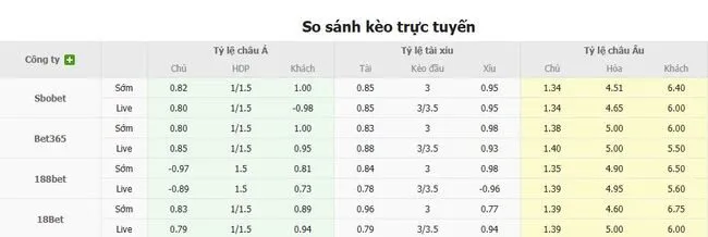 Soi kèo siêu chuẩn Red Bull Salzburg vs Brann – 1h45 ngày 31/07 5 Tỷ lệ cược Red Bull Salzburg vs Brann do Bong88 niêm yết