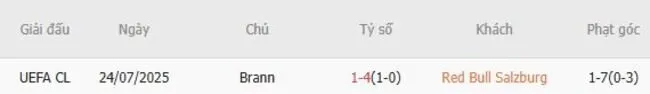 Soi kèo siêu chuẩn Red Bull Salzburg vs Brann – 1h45 ngày 31/07 2 Thành tích đối đầu giữa Red Bull Salzburg vs Brann