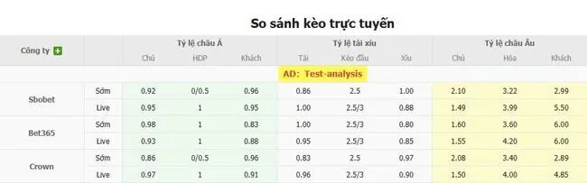 Soi kèo siêu chuẩn Universidad de Chile vs Guarani CA, 05h00 ngày 18/07 4 Tỷ lệ cược Universidad de Chile vs Guarani CA do Bong88 niêm yết