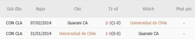 Soi kèo siêu chuẩn Universidad de Chile vs Guarani CA, 05h00 ngày 18/07 5 Thành tích đối đầu Universidad de Chile vs Guarani CA