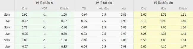 Soi kèo siêu chuẩn Gil Vicente vs FC Porto, 02h15 ngày 19/08 5 Tỷ lệ cược Gil Vicente vs FC Porto do Bong88 niêm yết