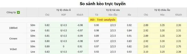 Soi kèo siêu chuẩn Pafos FC vs Dynamo Kyiv, 0h00 ngày 13/08 5 Tỷ lệ cược Pafos FC vs Dynamo Kyiv do Bong88 niêm yết