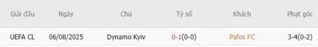 Soi kèo siêu chuẩn Pafos FC vs Dynamo Kyiv, 0h00 ngày 13/08 2 Thành tích đối đầu giữa Pafos FC vs Dynamo Kyiv