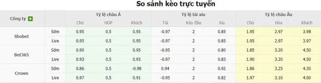 Soi kèo siêu chuẩn Santa Clara vs Moreirense, 0h00 ngày 18/08 5 Tỷ lệ cược Santa Clara vs Moreirense do Bong88 niêm yết
